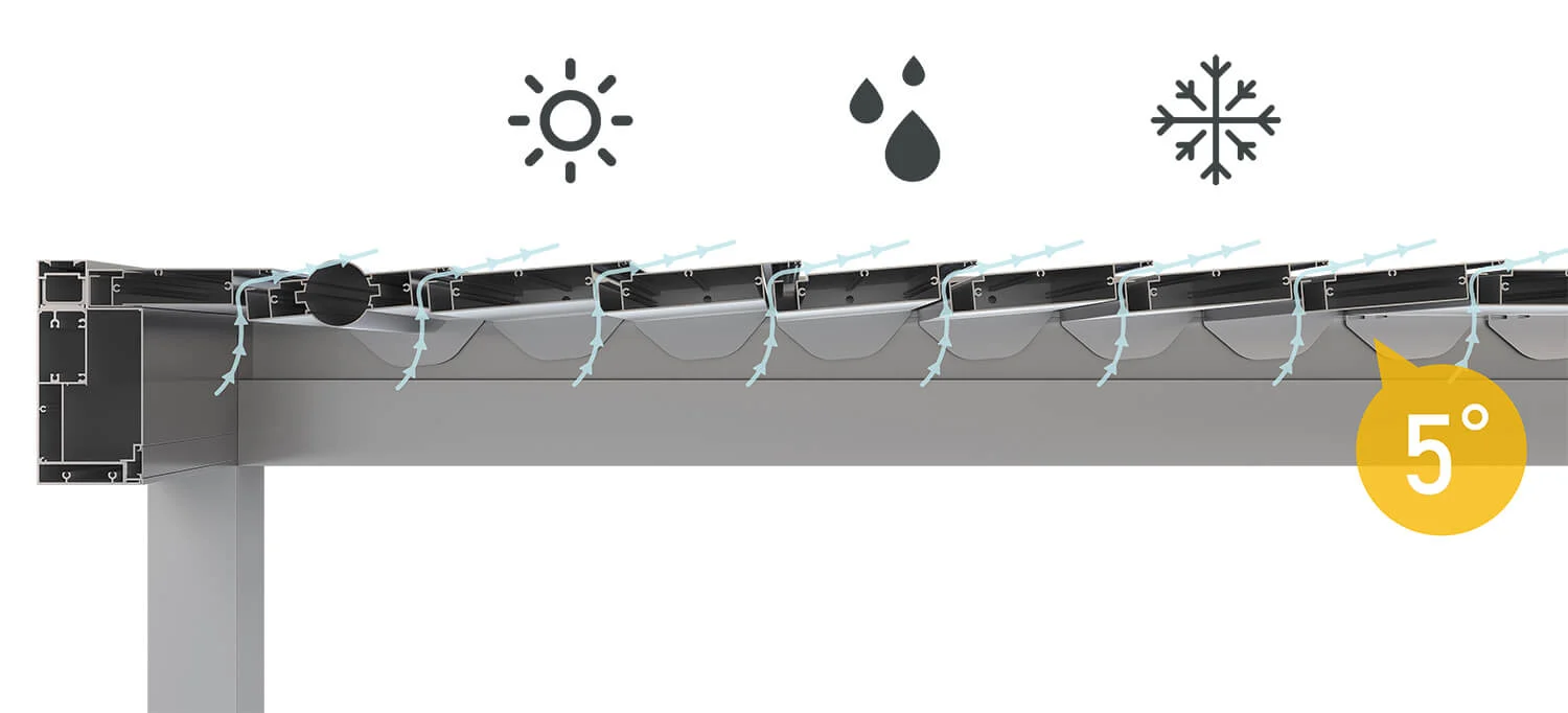 Alüminyum Pergola 4